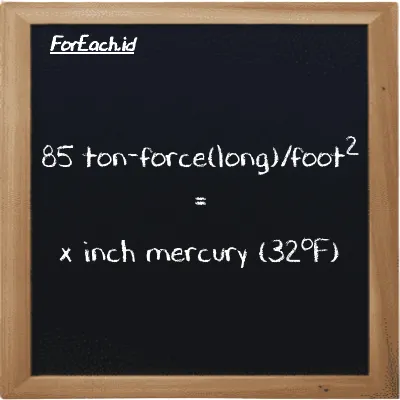 Contoh konversi ton-force(long)/kaki<sup>2</sup> ke inci raksa (32<sup>o</sup>F) (LT f/ft<sup>2</sup> ke inHg)